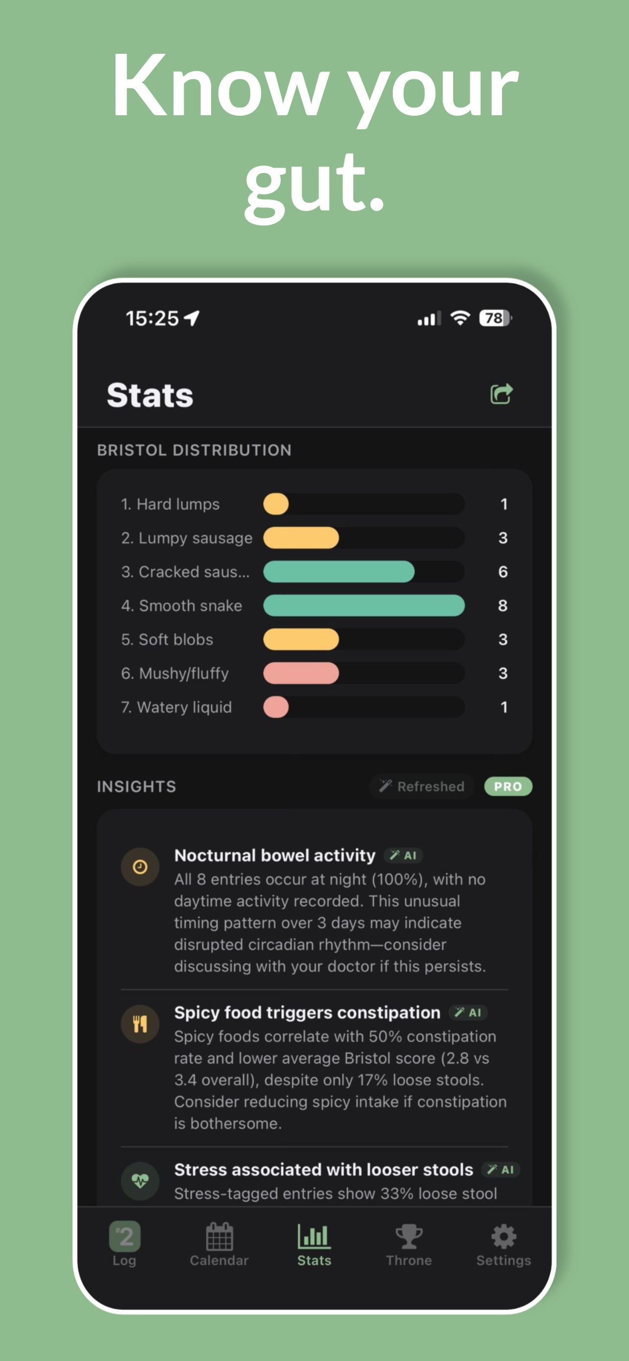 Stats dashboard with regularity score, Bristol distribution, and trends