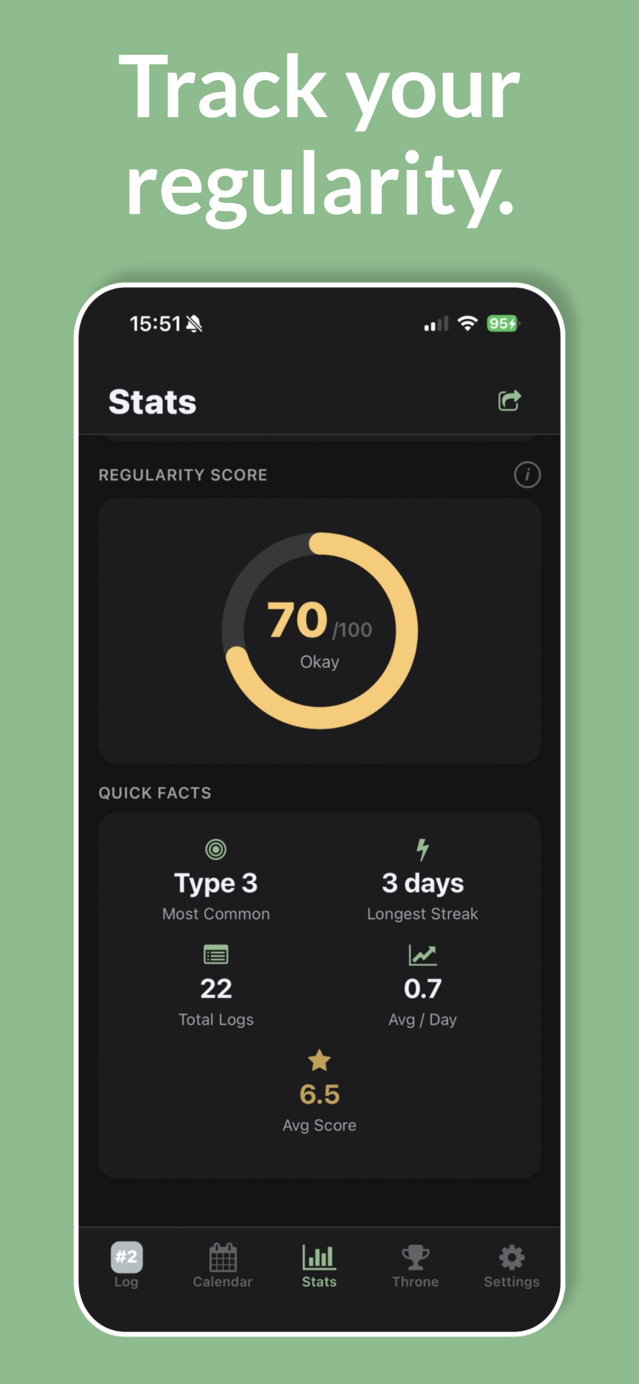 AI-powered digestive insights identifying patterns and food correlations
